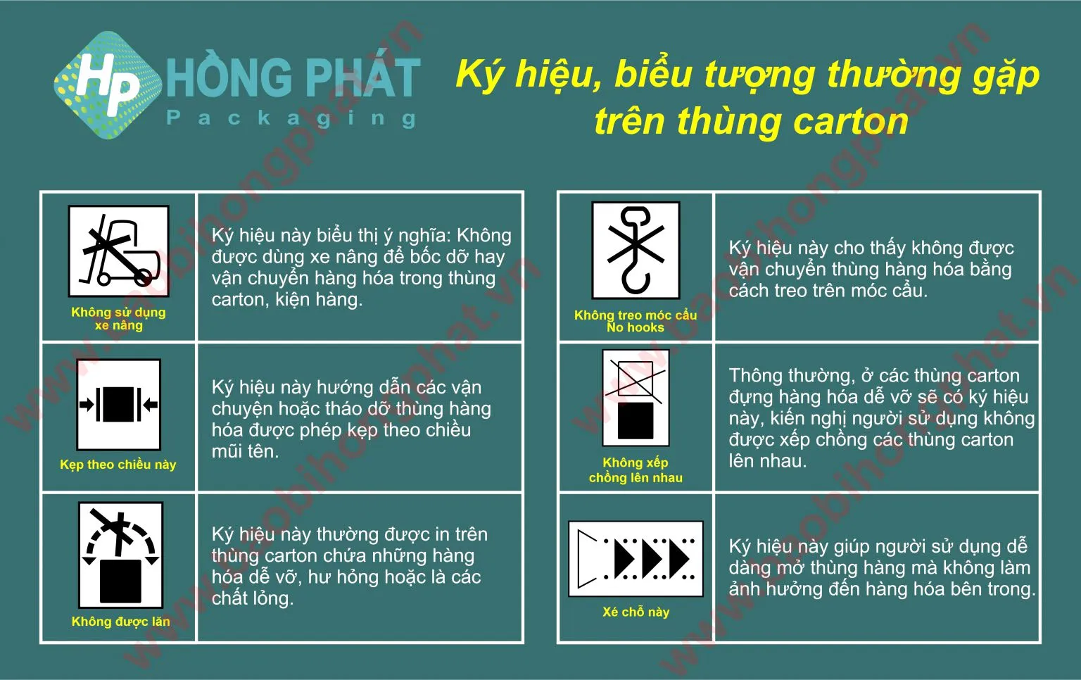 Ký hiệu, biểu tượng trên thùng carton.